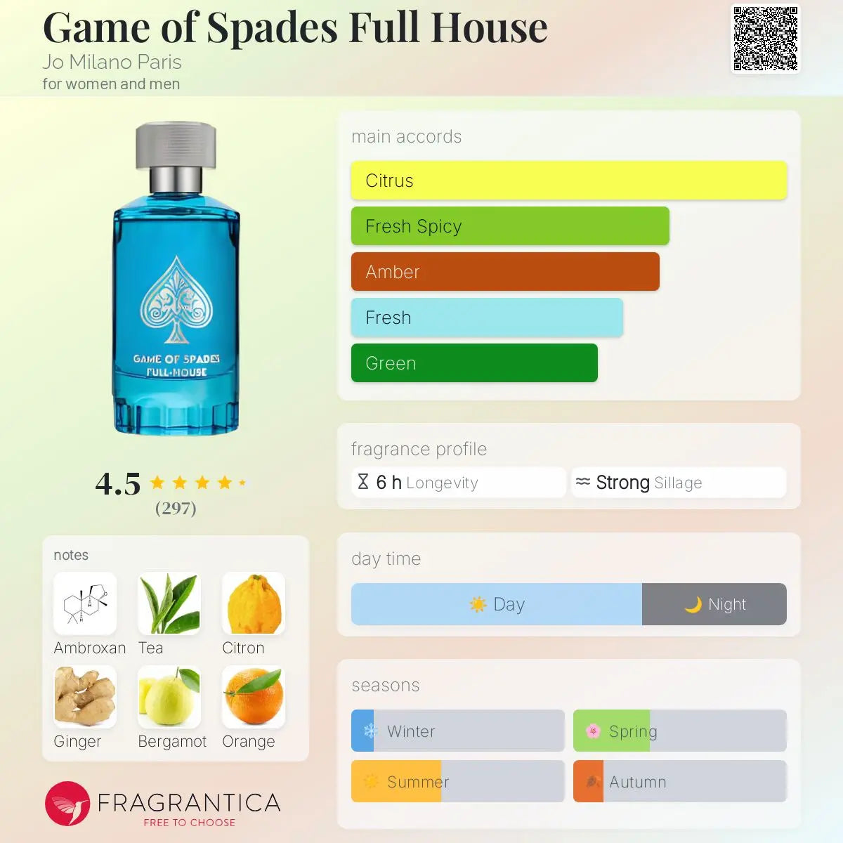Game of Spades Full House - Aromática CR