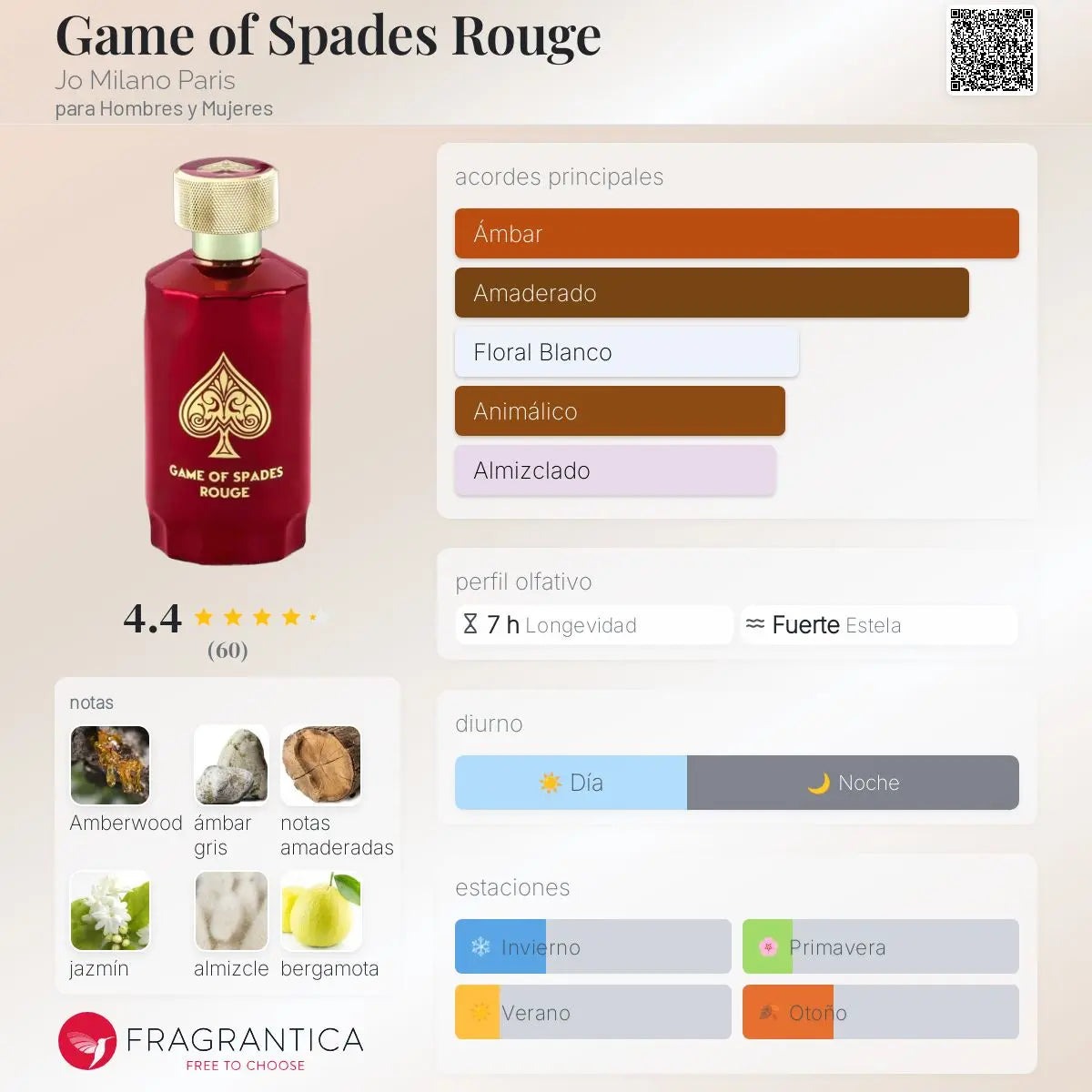 Game of Spades Rouge - Aromática CR