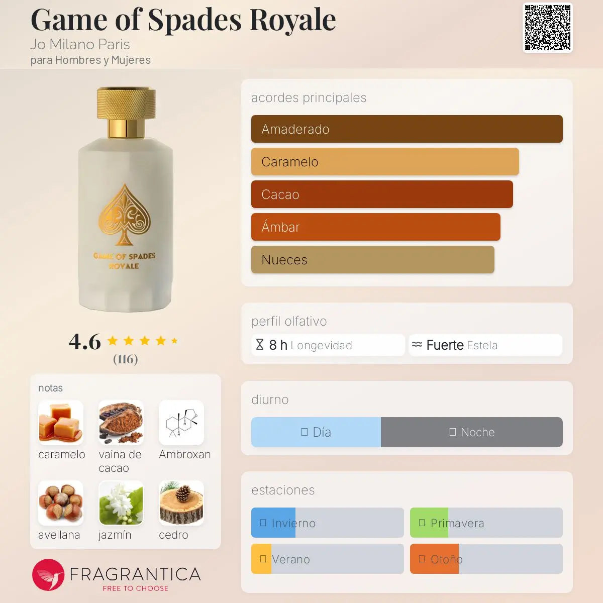 Game of Spades Royale - Aromática CR