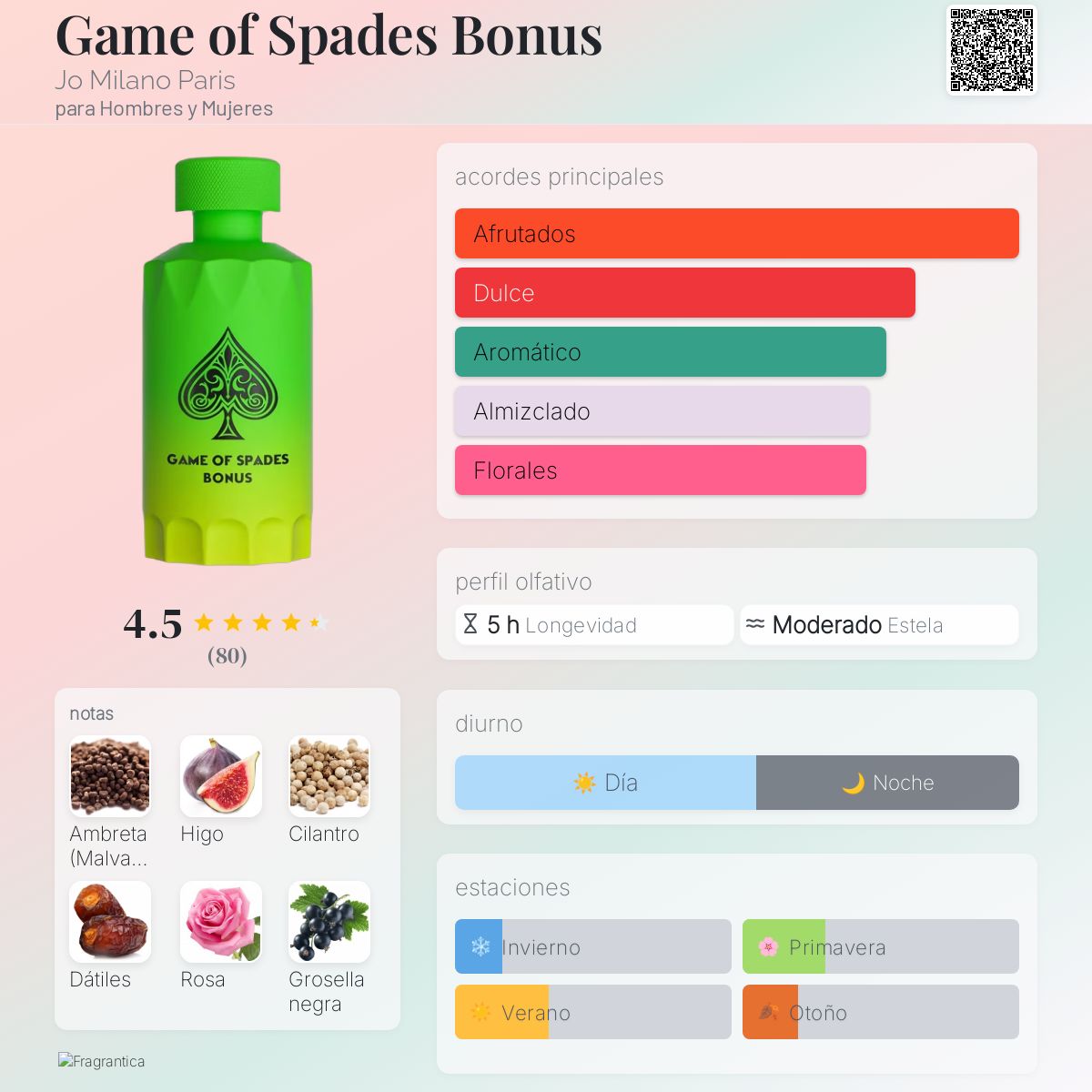 Game of Spades Bonus - Aromática CR