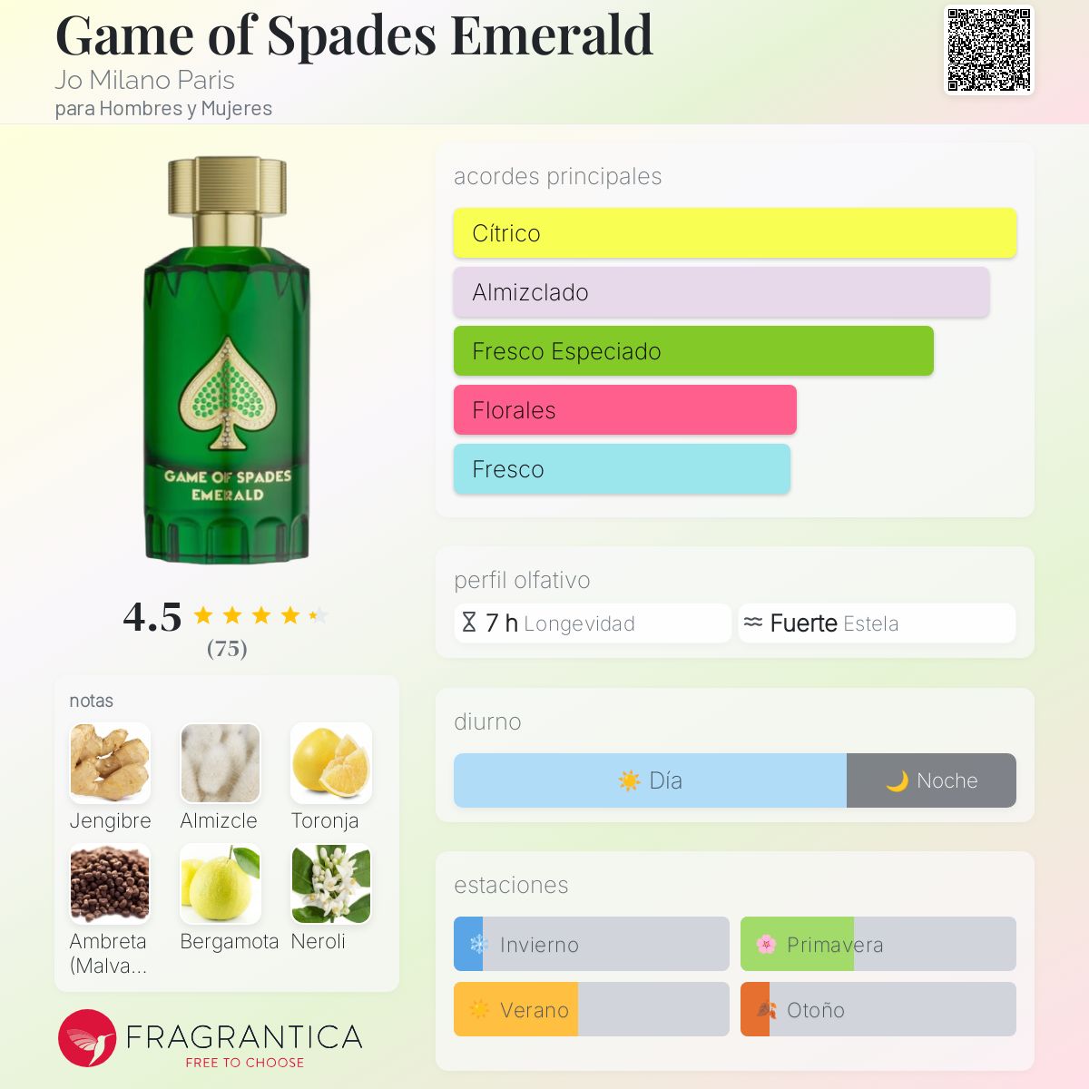 Game of Spades Emerald - Aromática CR