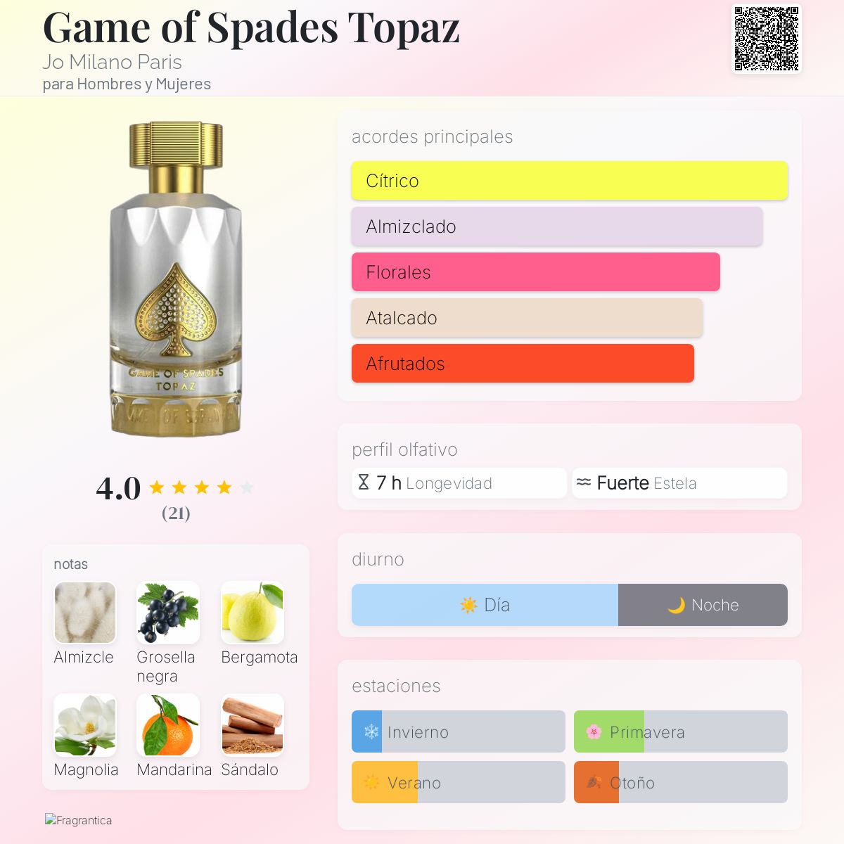 Game of Spades Topaz - Aromática CR
