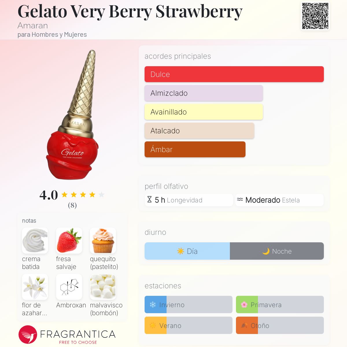 Gelato Very Berry Strawberry - Aromática CR