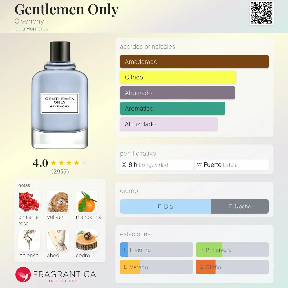 Givenchy Gentleman Only EDT para hombre – Aromática CR