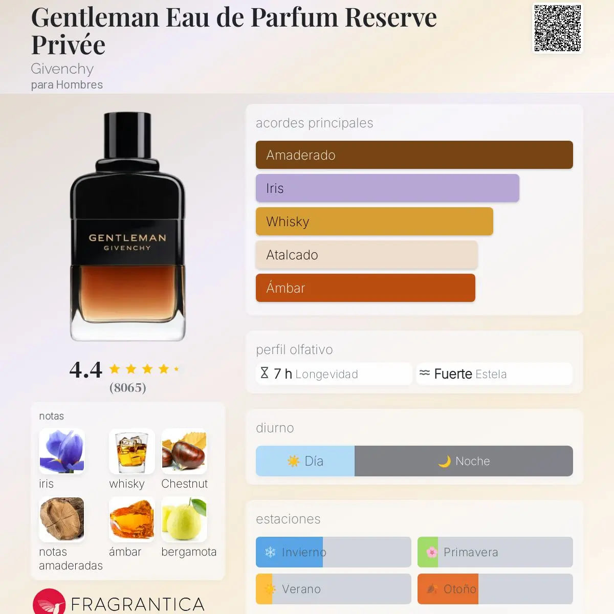 Gentleman Reserve Privée - Aromática CR
