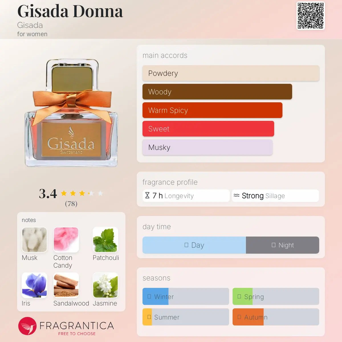 Gisada Donna - Aromática CR