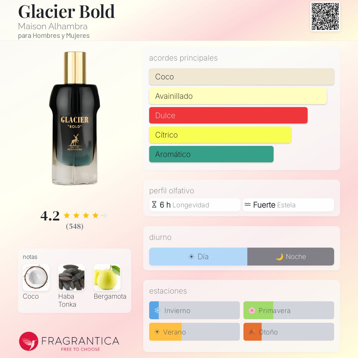 Glacier Bold - Aromática CR