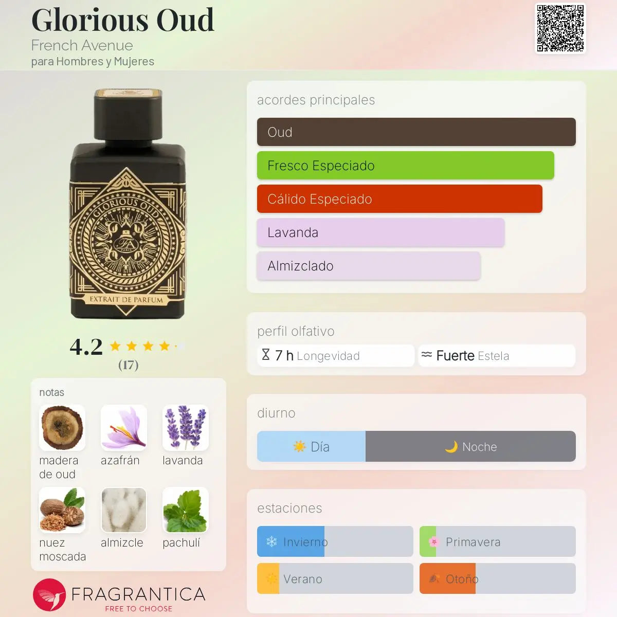 Glorious Oud - Aromática CR
