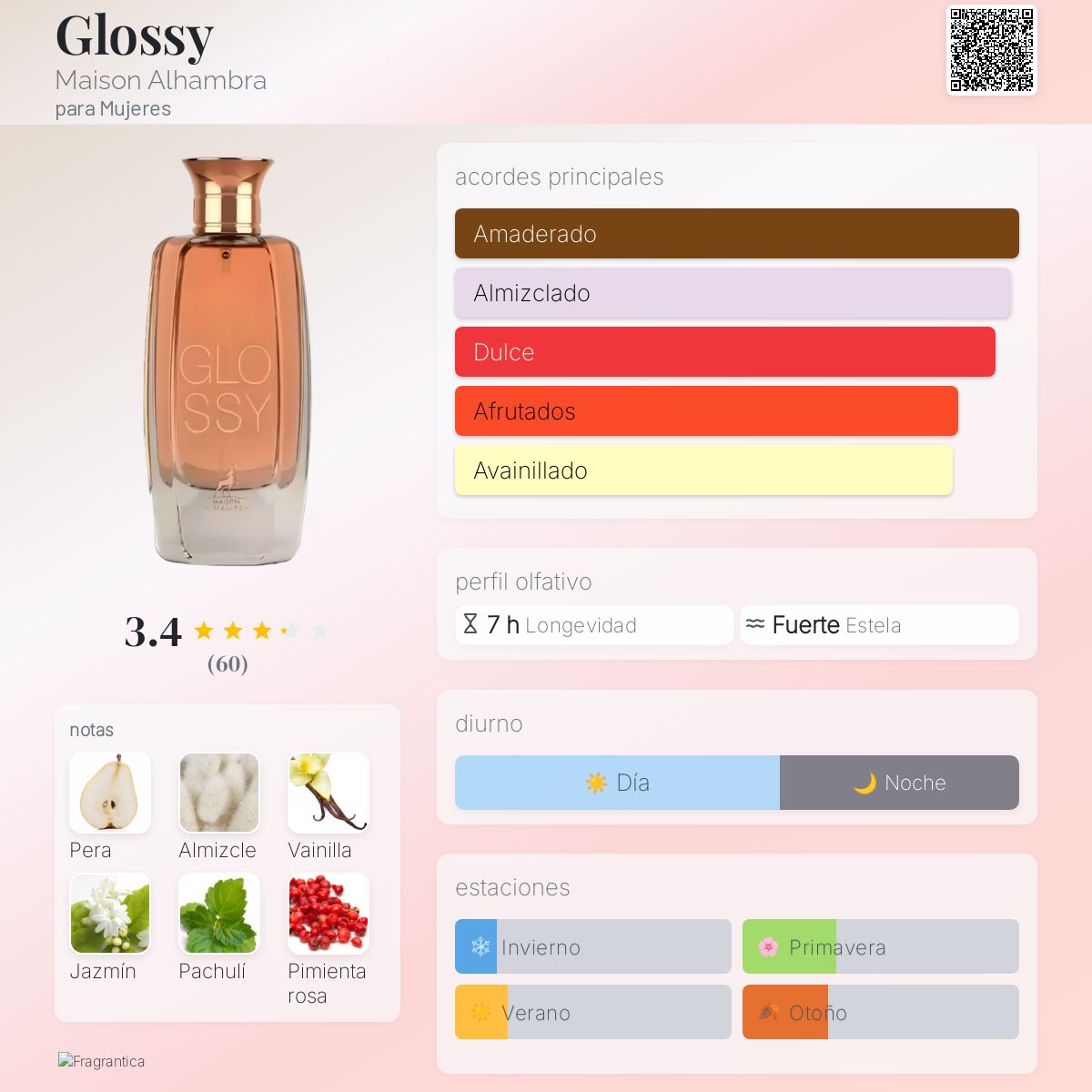 Glossy - Aromática CR