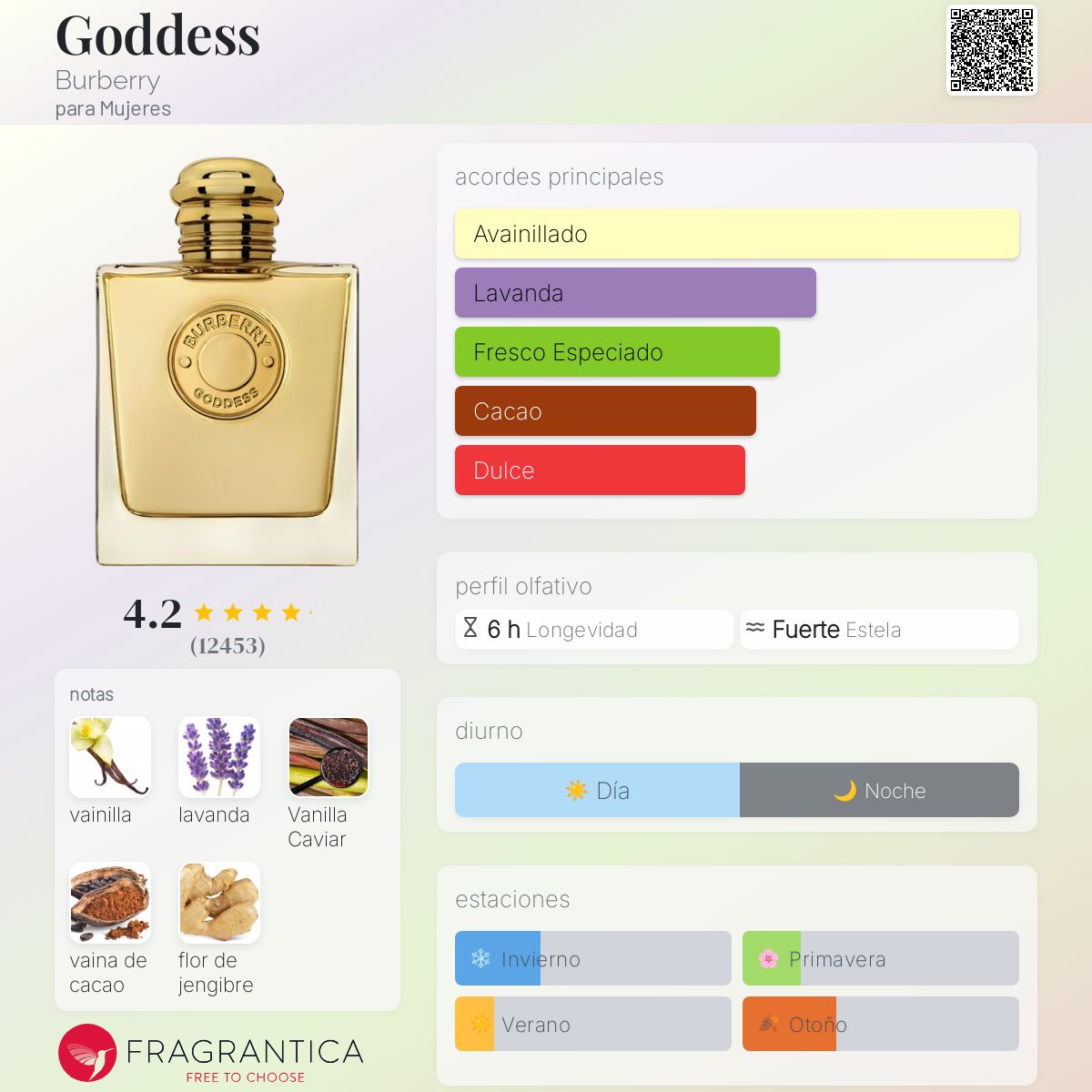 Burberry Goddess en Costa Rica – Aromática CR