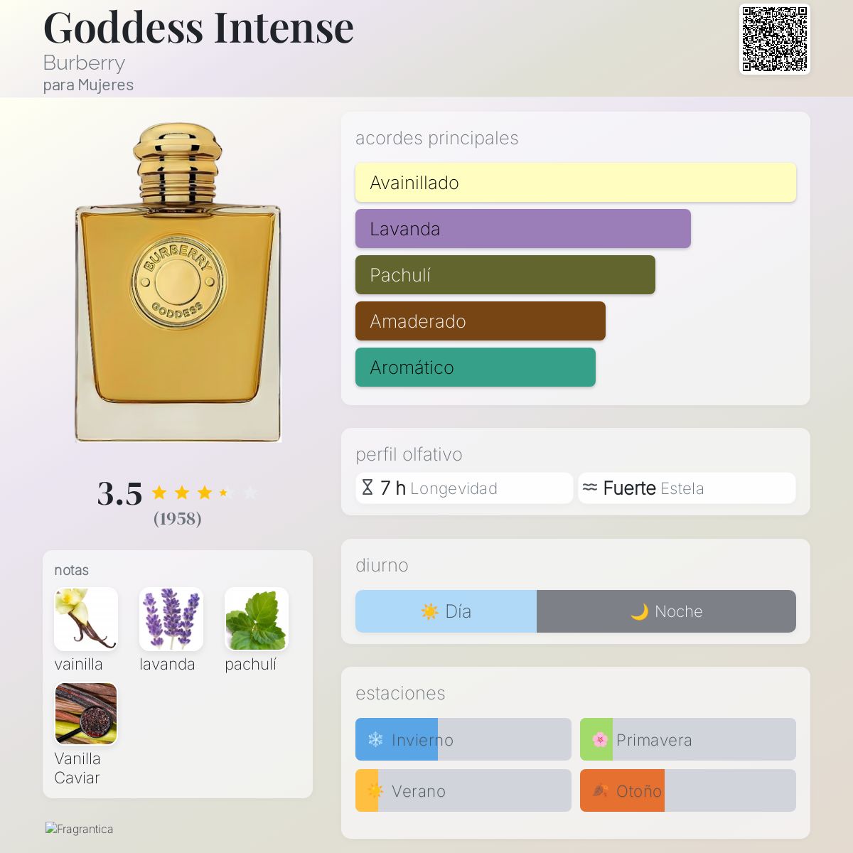 Goddess Intense - Aromática CR