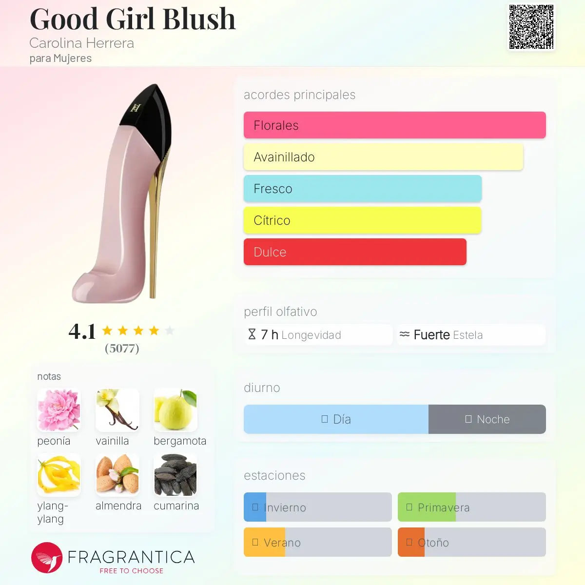 Good Girl Blush - Aromática CR