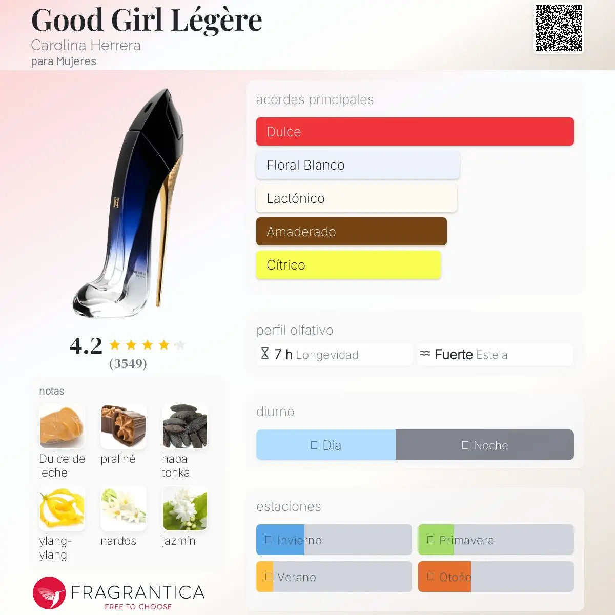 Good Girl Légère - Aromática CR