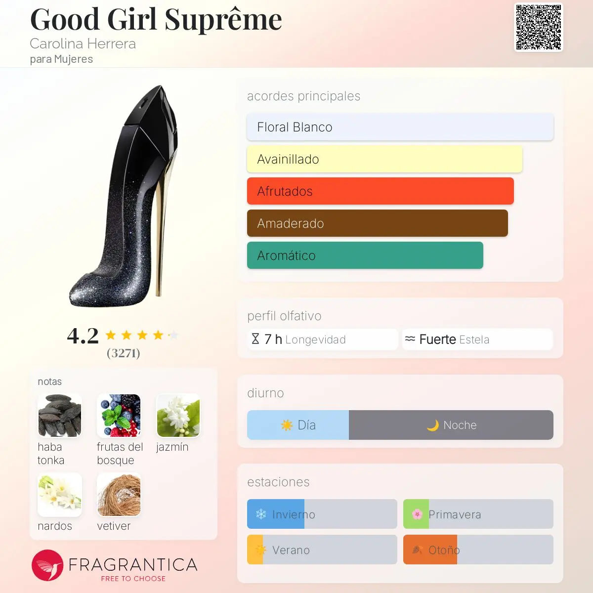 Good Girl Suprême - Aromática CR