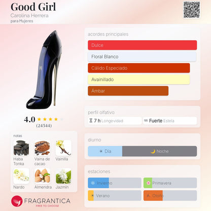Kit 4: Best Sellers diseñador mujer - Aromática CR