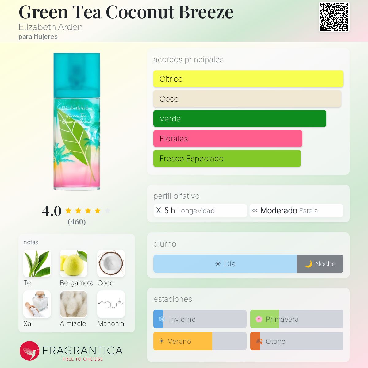 Green Tea Coconut Breeze - Aromática CR