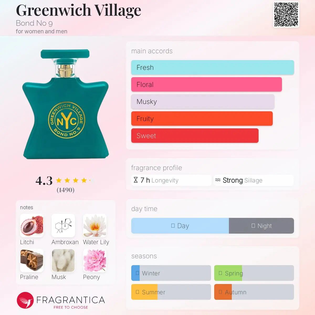 Bond N° Greenwich Village en Costa Rica – Aromática CR - Main Image