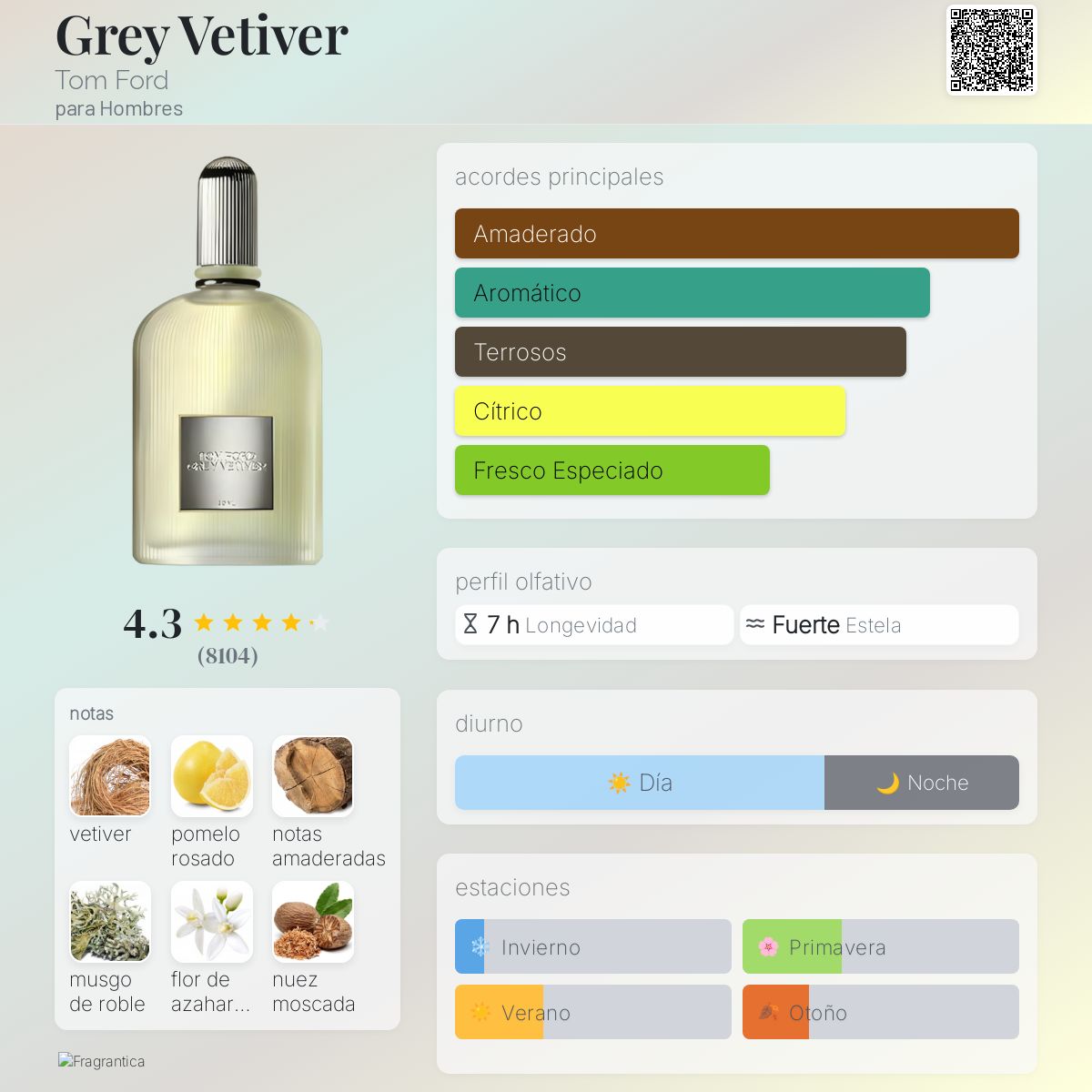 Grey Vetiver - Aromática CR