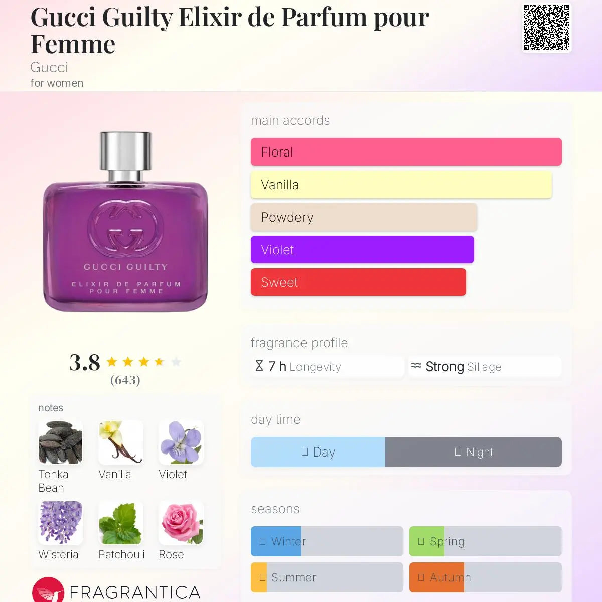 Gucci Guilty Elixir de Parfum pour Femme - Aromática CR