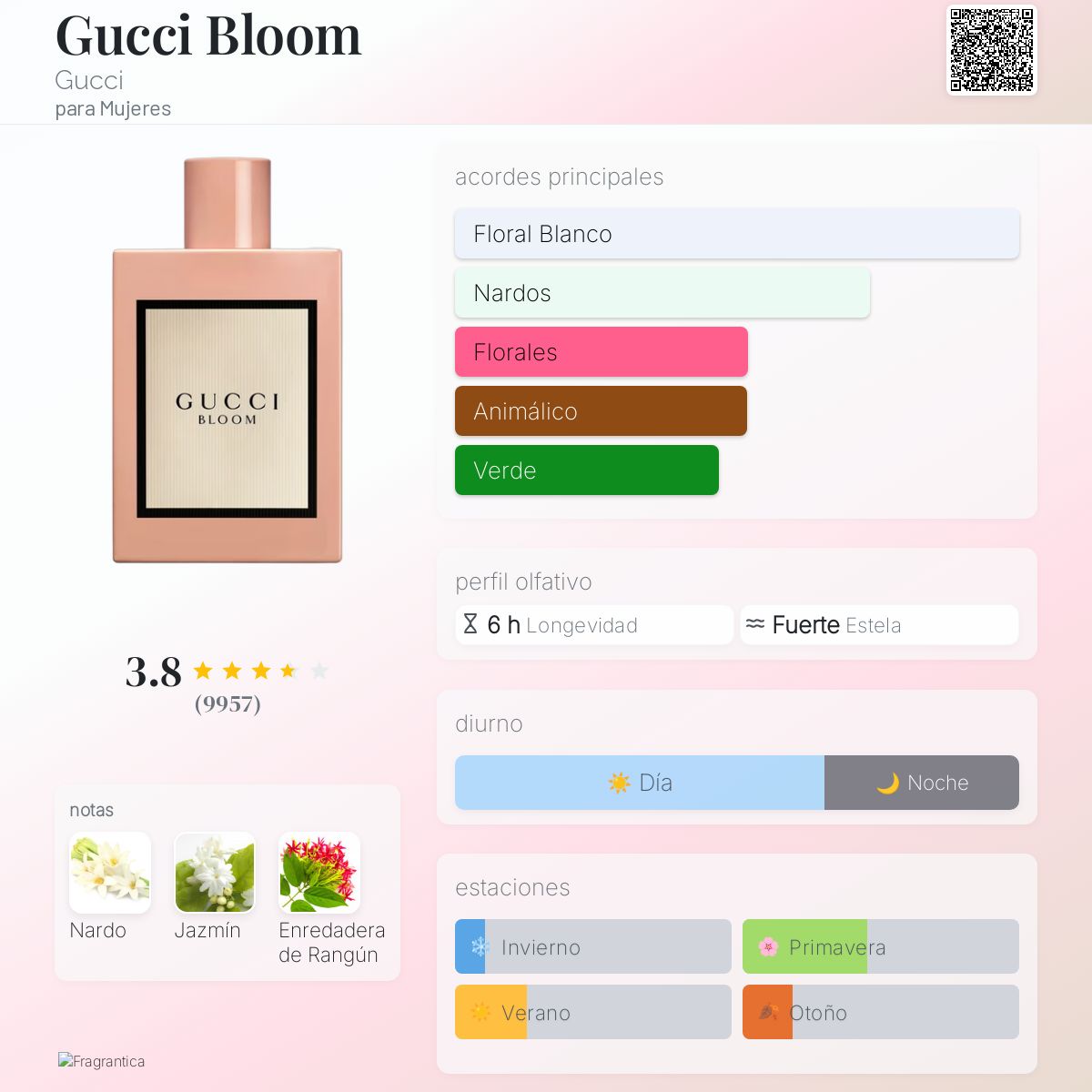 Gucci Bloom - Aromática CR