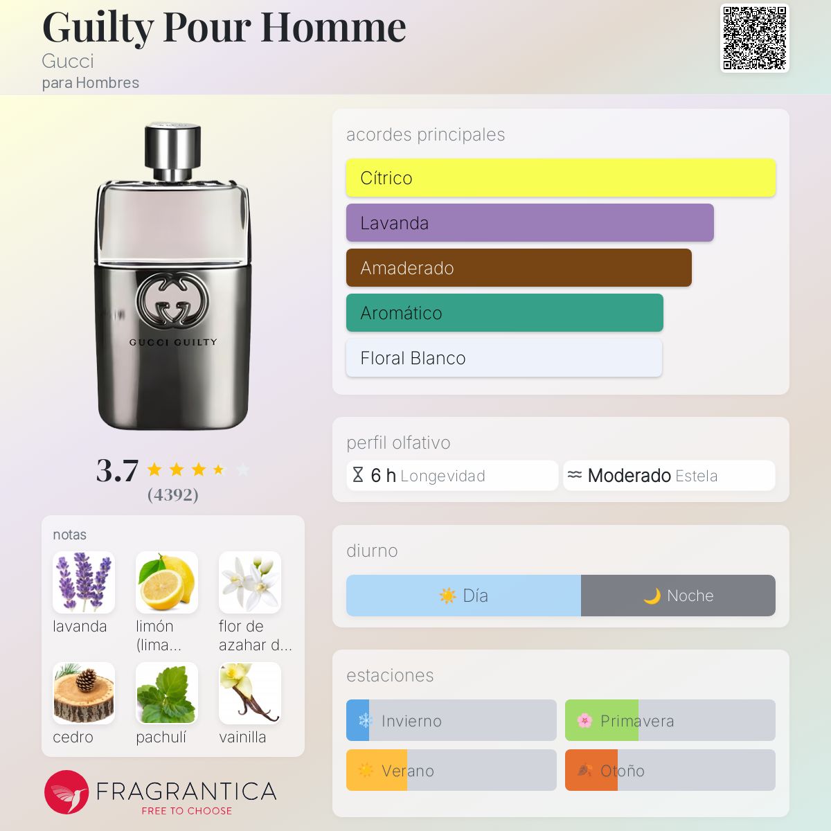 Guilty Pour Homme - Aromática CR