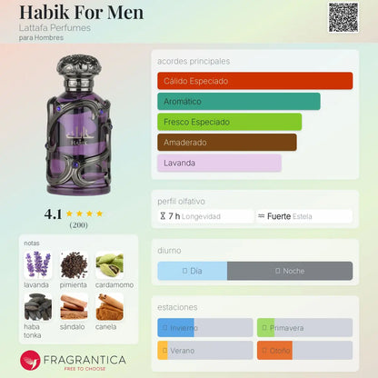 Habik For Men - Aromática CR