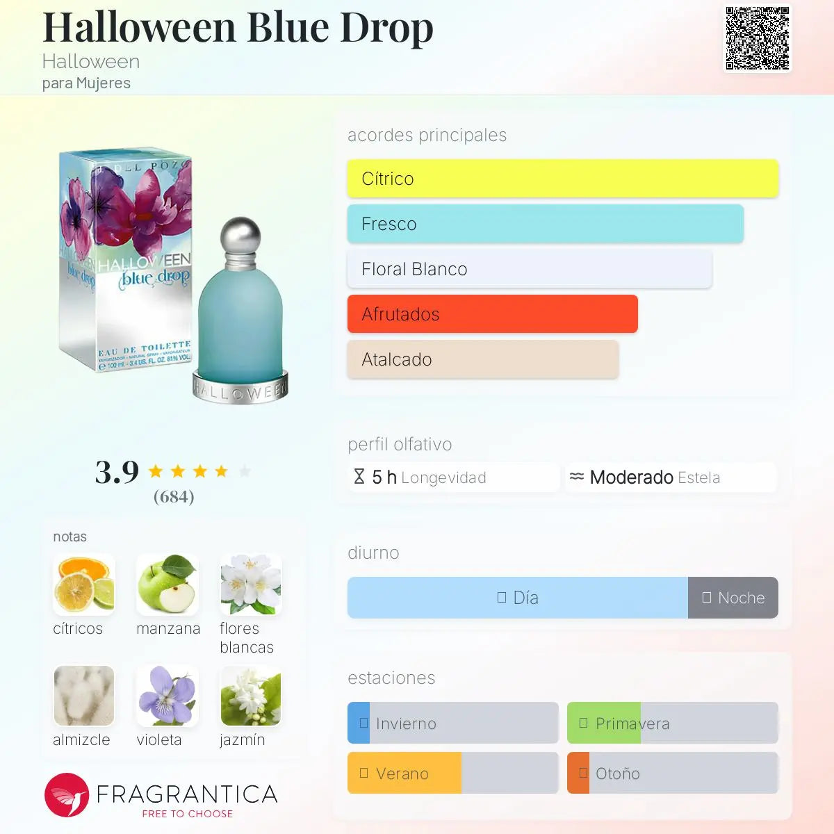 Halloween Blue Drop - Aromática CR
