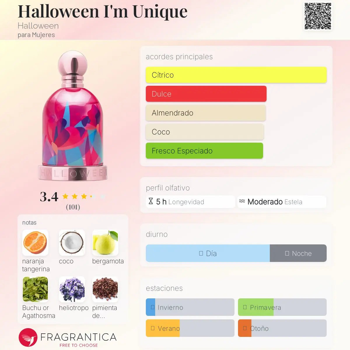Halloween I'm Unique - Aromática CR