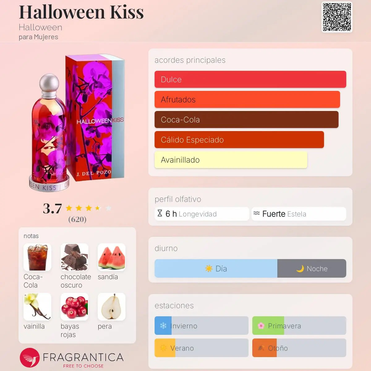 Halloween Kiss - Aromática CR