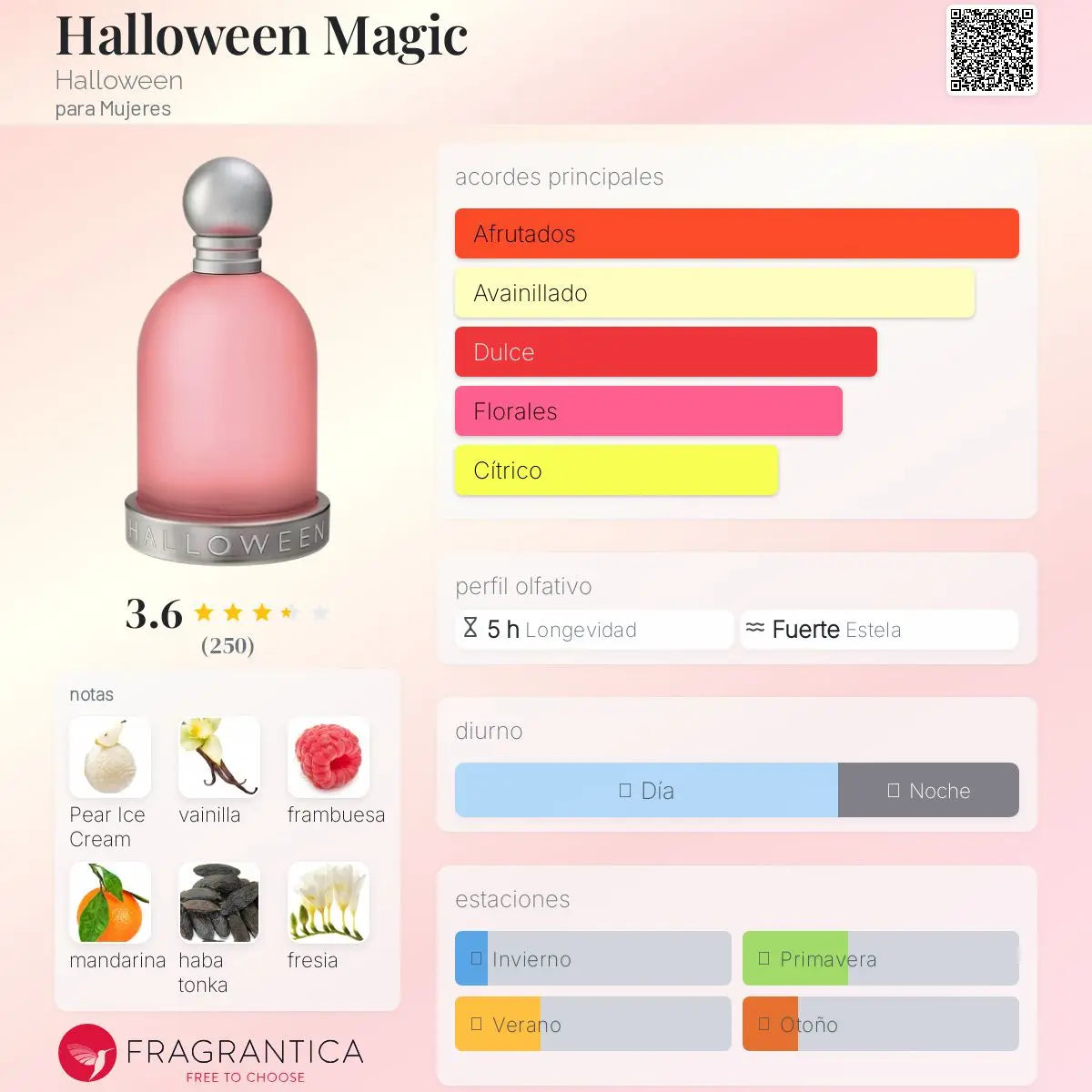 Halloween Magic - Aromática CR