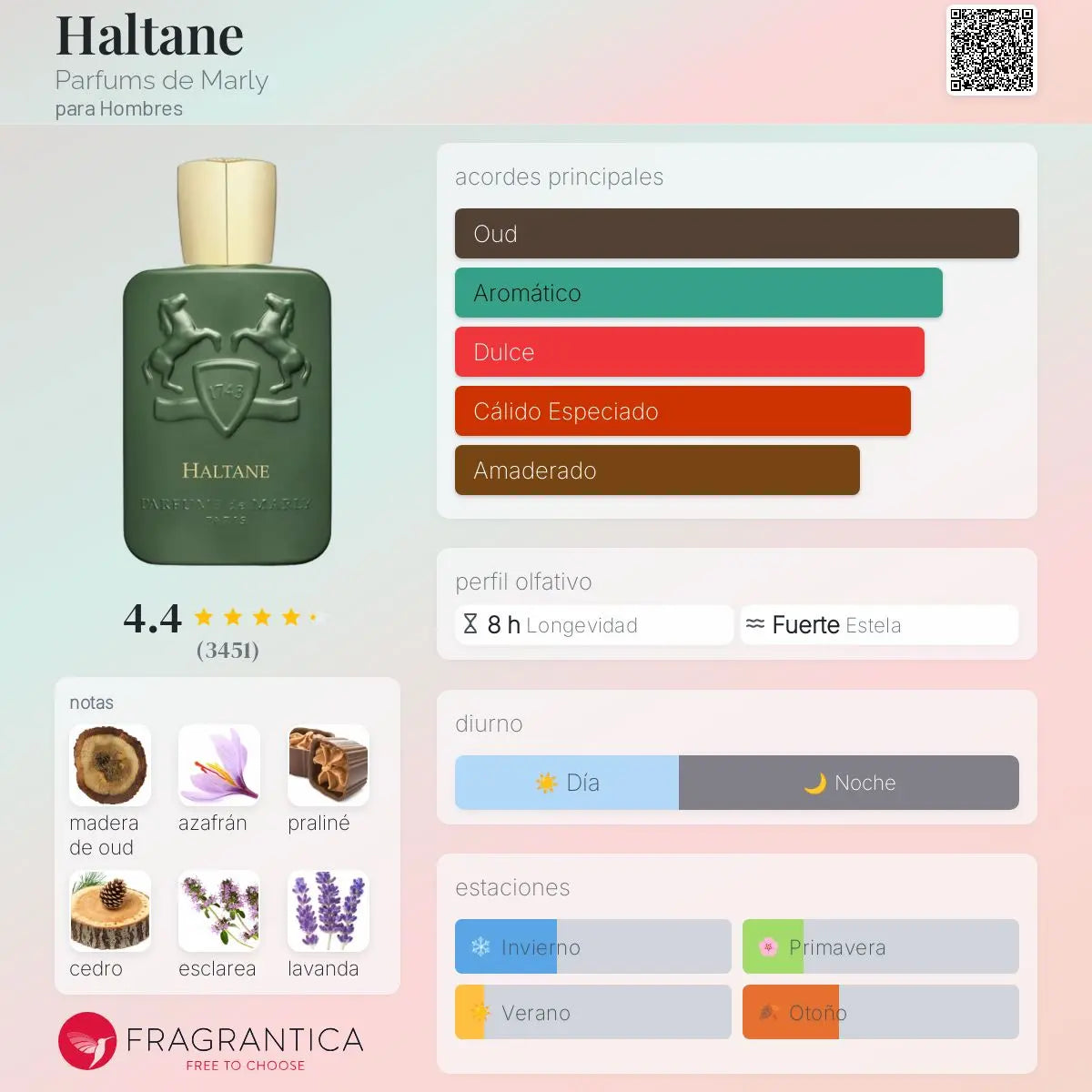 Haltane - Aromática CR