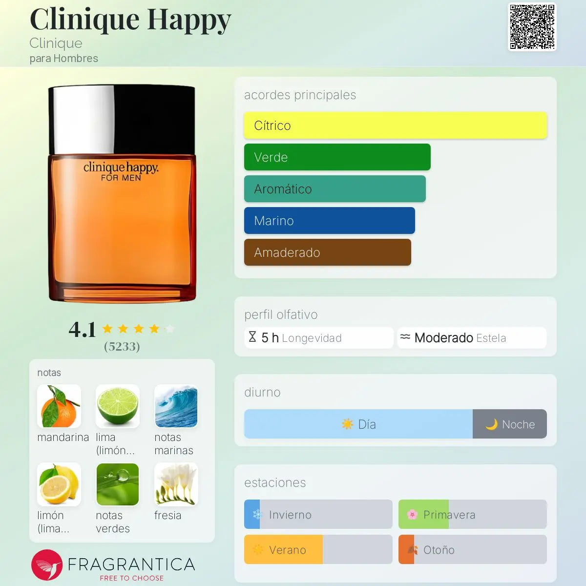 Clinique Happy EDT para hombre en Costa Rica – Aromática CR