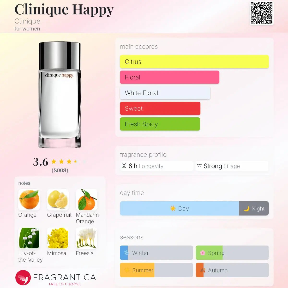 Happy Women - Aromática CR