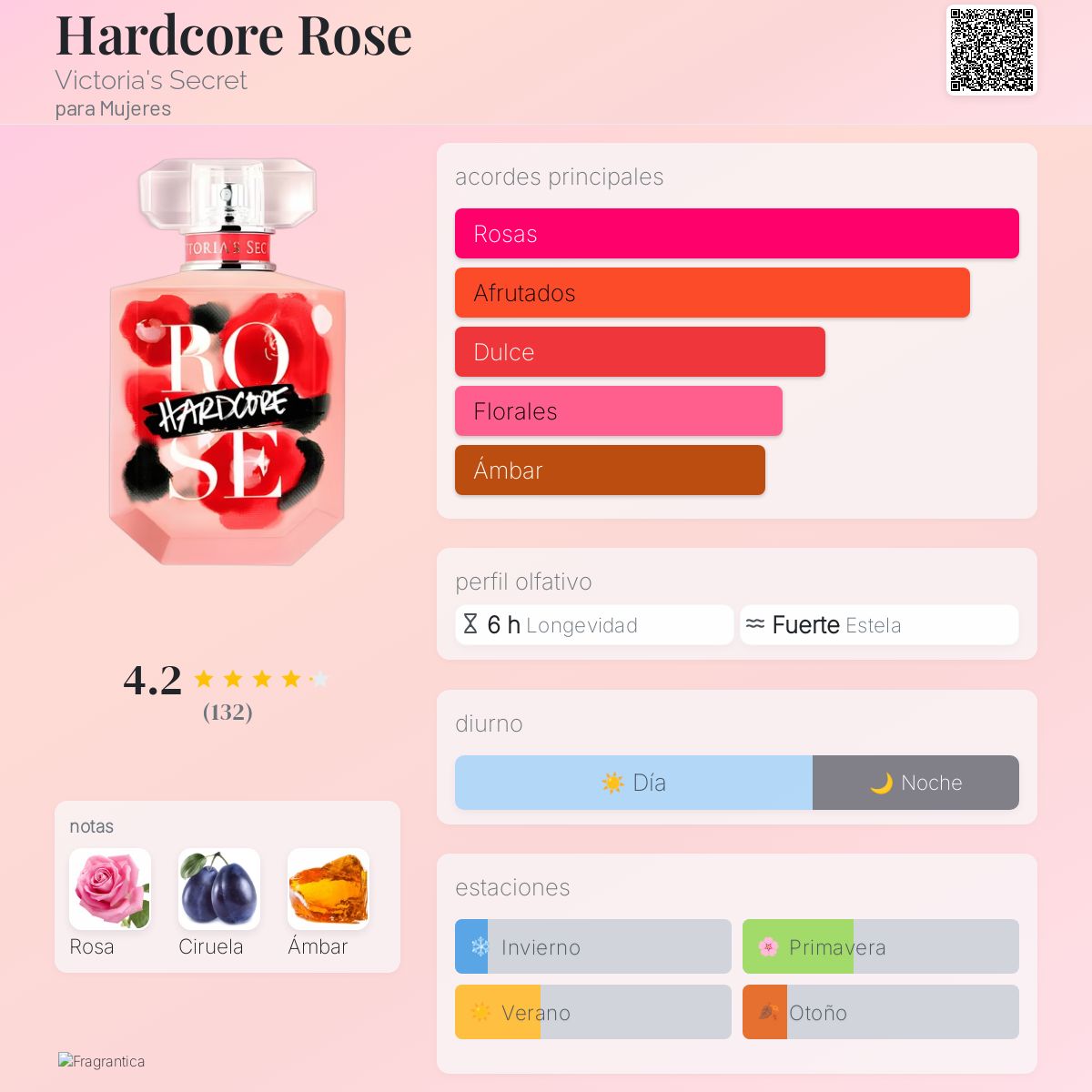 Hardcore Rose - Aromática CR