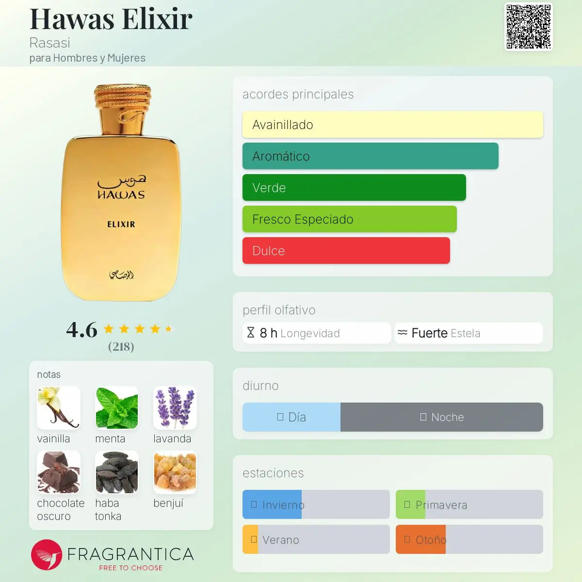 Rasasi Hawas Elixir EDP para Hombre en Costa Rica – Aromática CR