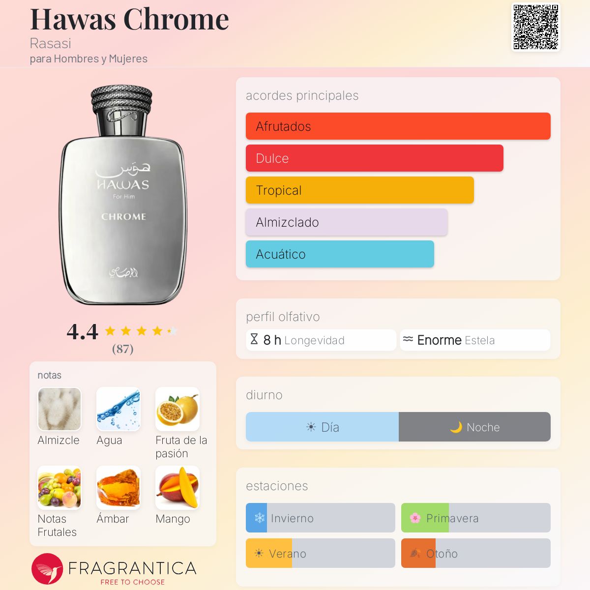 Hawas Chrome - Aromática CR