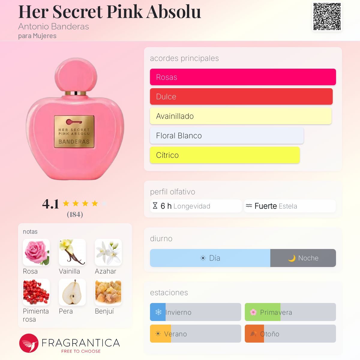 Her Secret Pink Absolu - Aromática CR