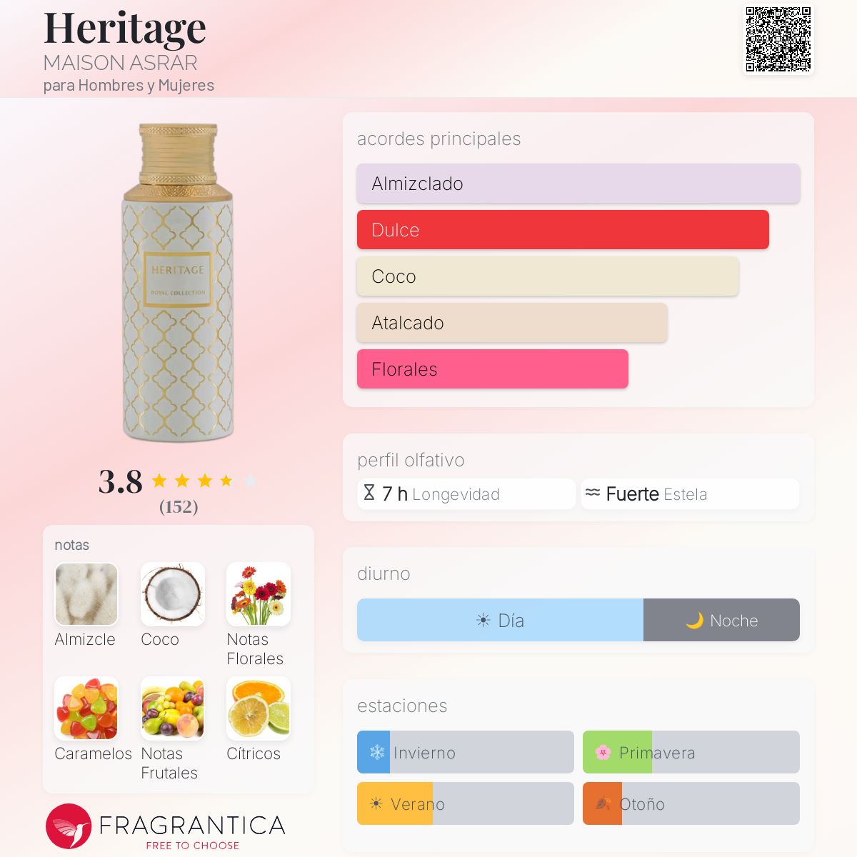 Heritage - Aromática CR
