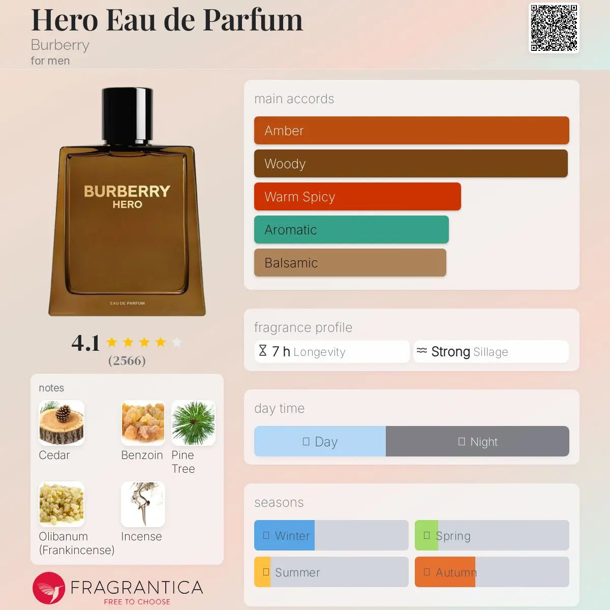 Hero EDP - Aromática CR