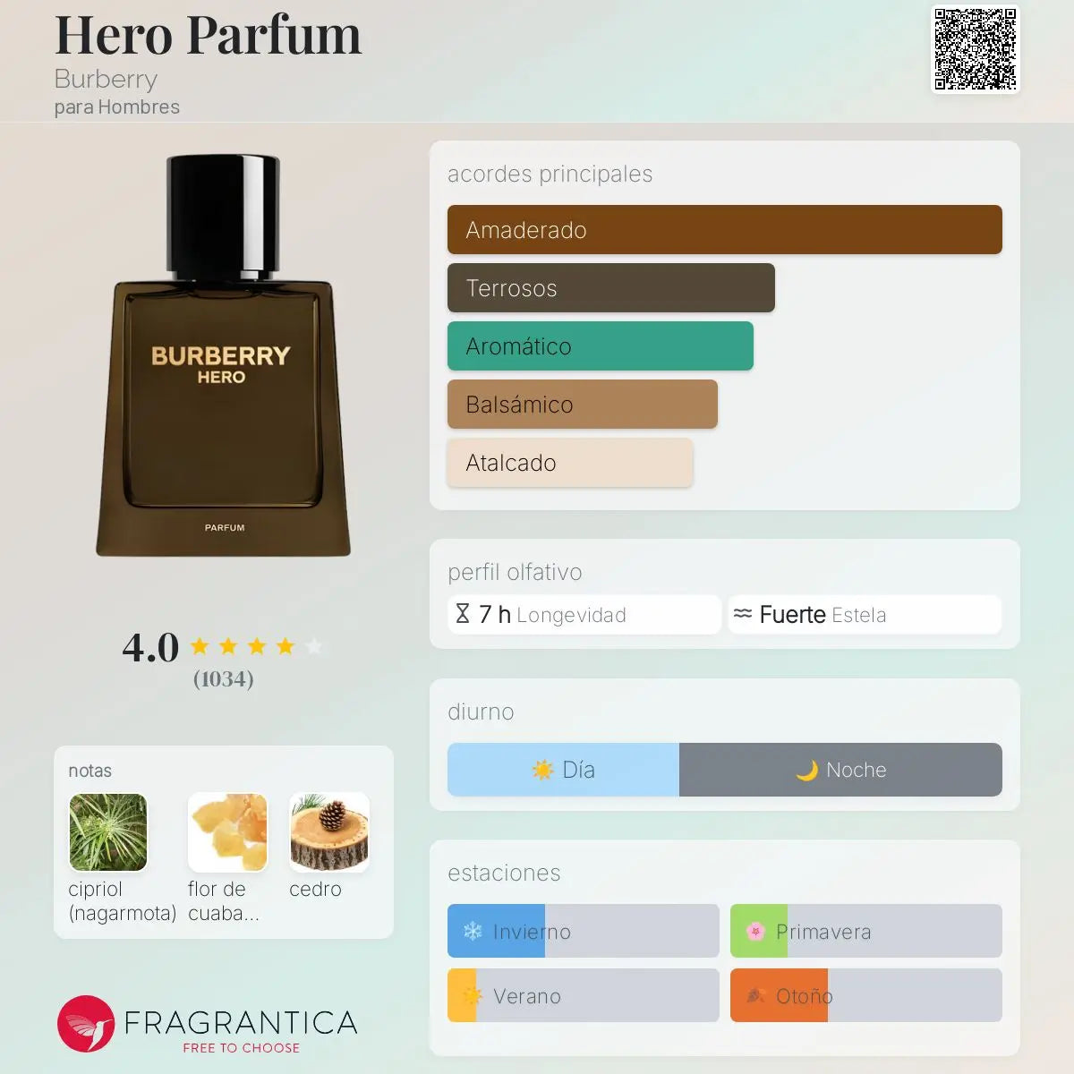 Hero Parfum - Aromática CR