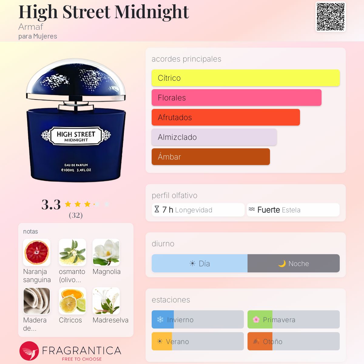 High Street Midnight - Aromática CR