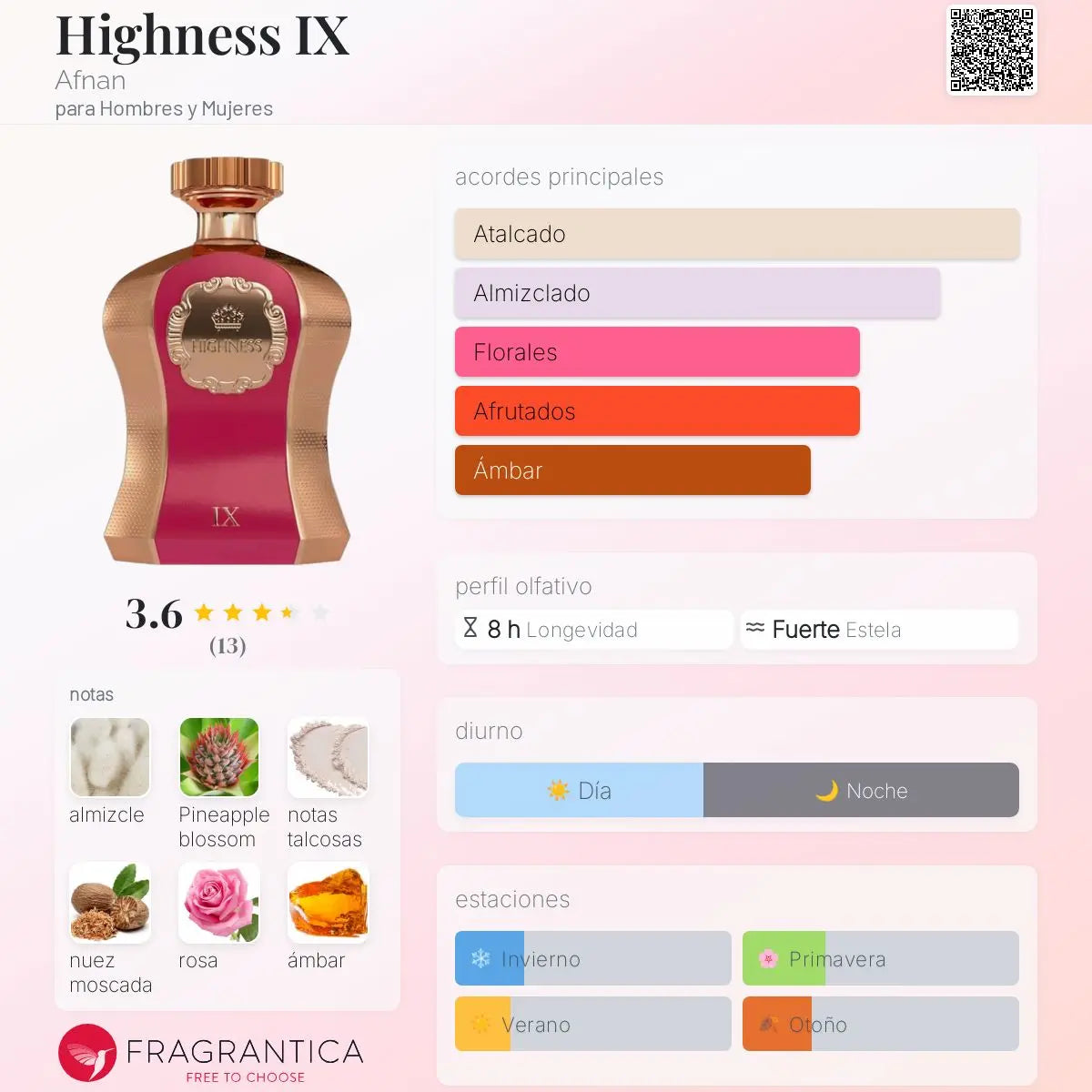 Highness IX - Aromática CR