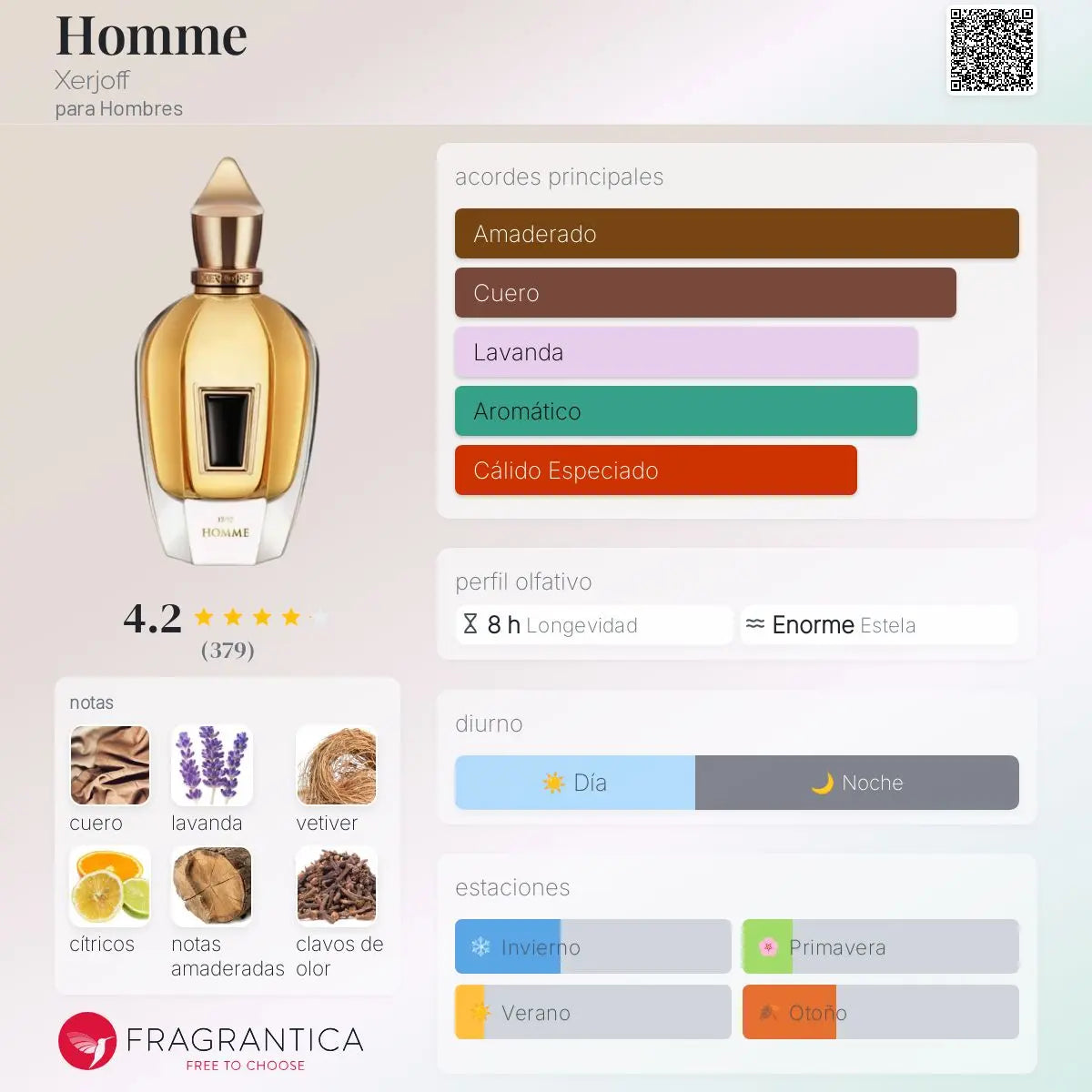 Homme - Aromática CR