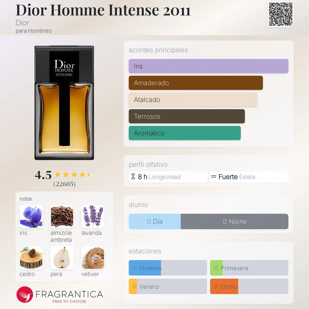 Homme Intense - Aromática CR