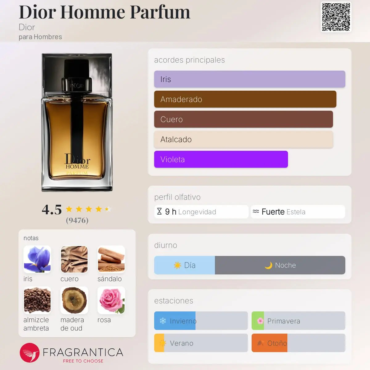 Homme Parfum - Aromática CR