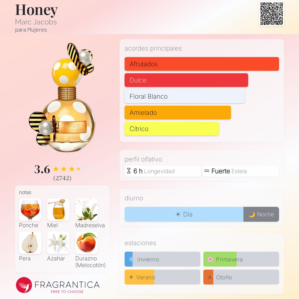 Honey - Aromática CR
