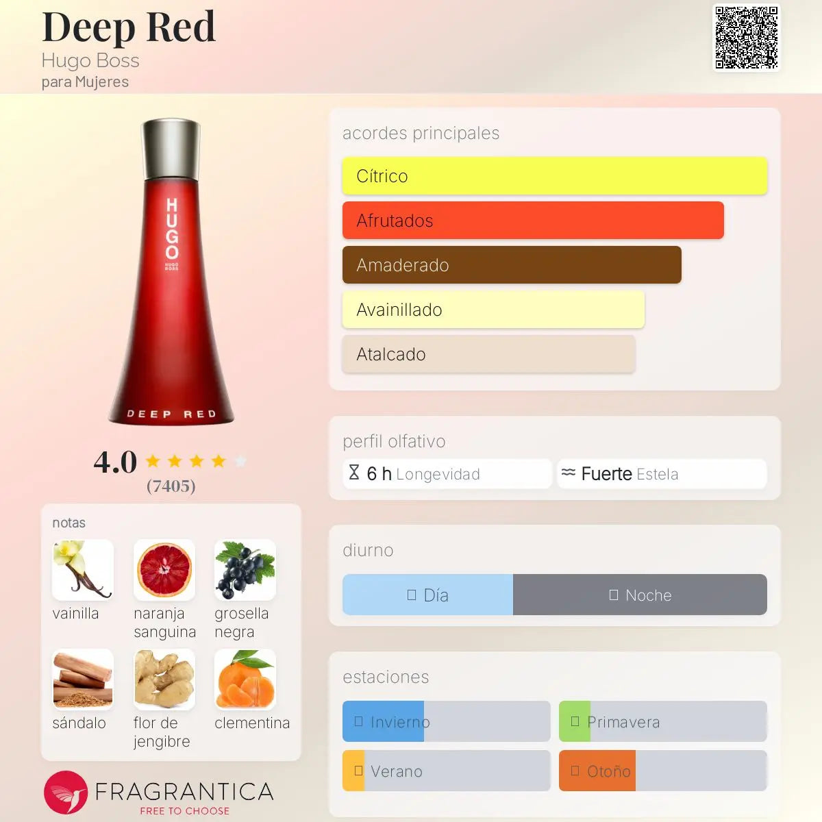 Hugo Deep Red - Aromática CR