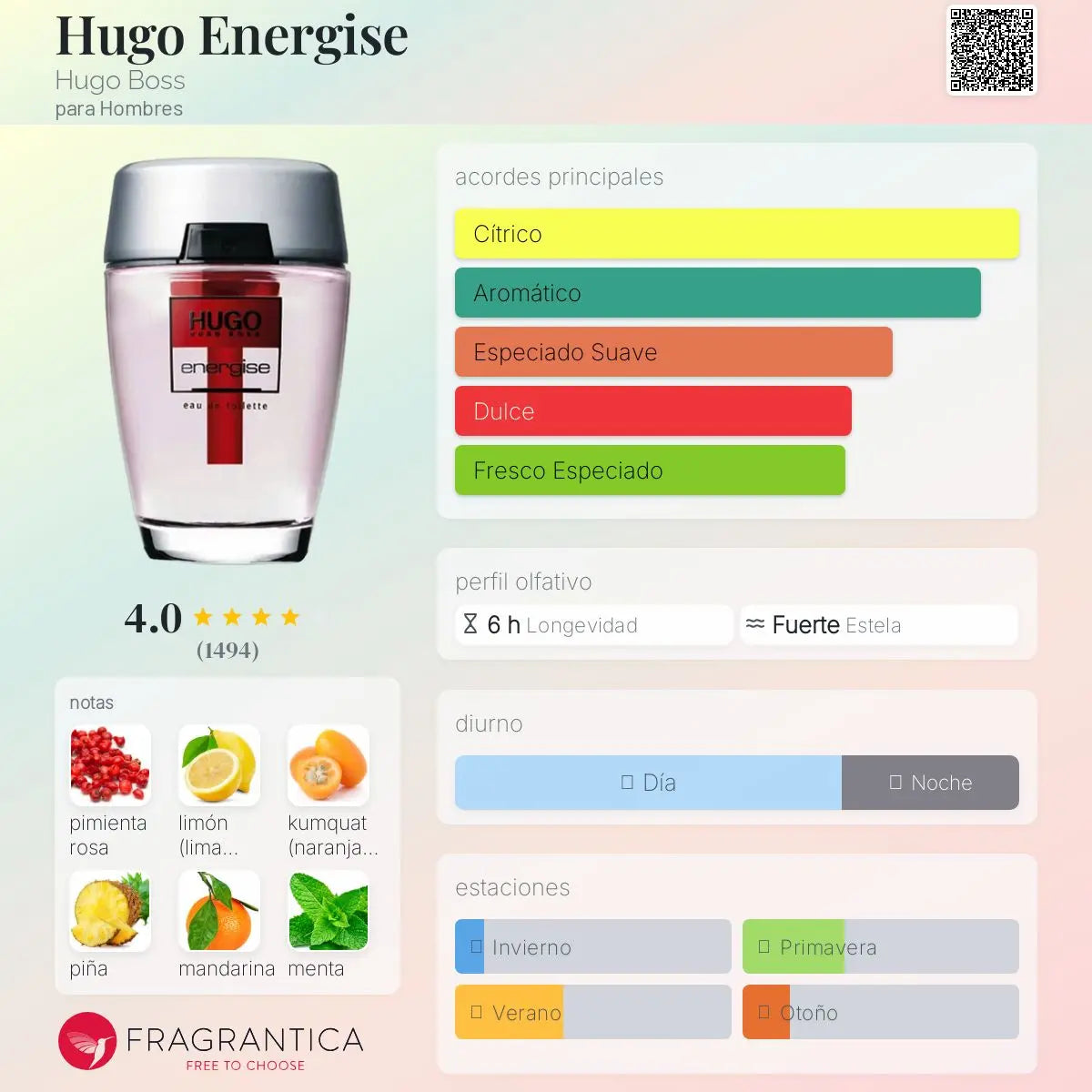 Hugo Energise - Aromática CR