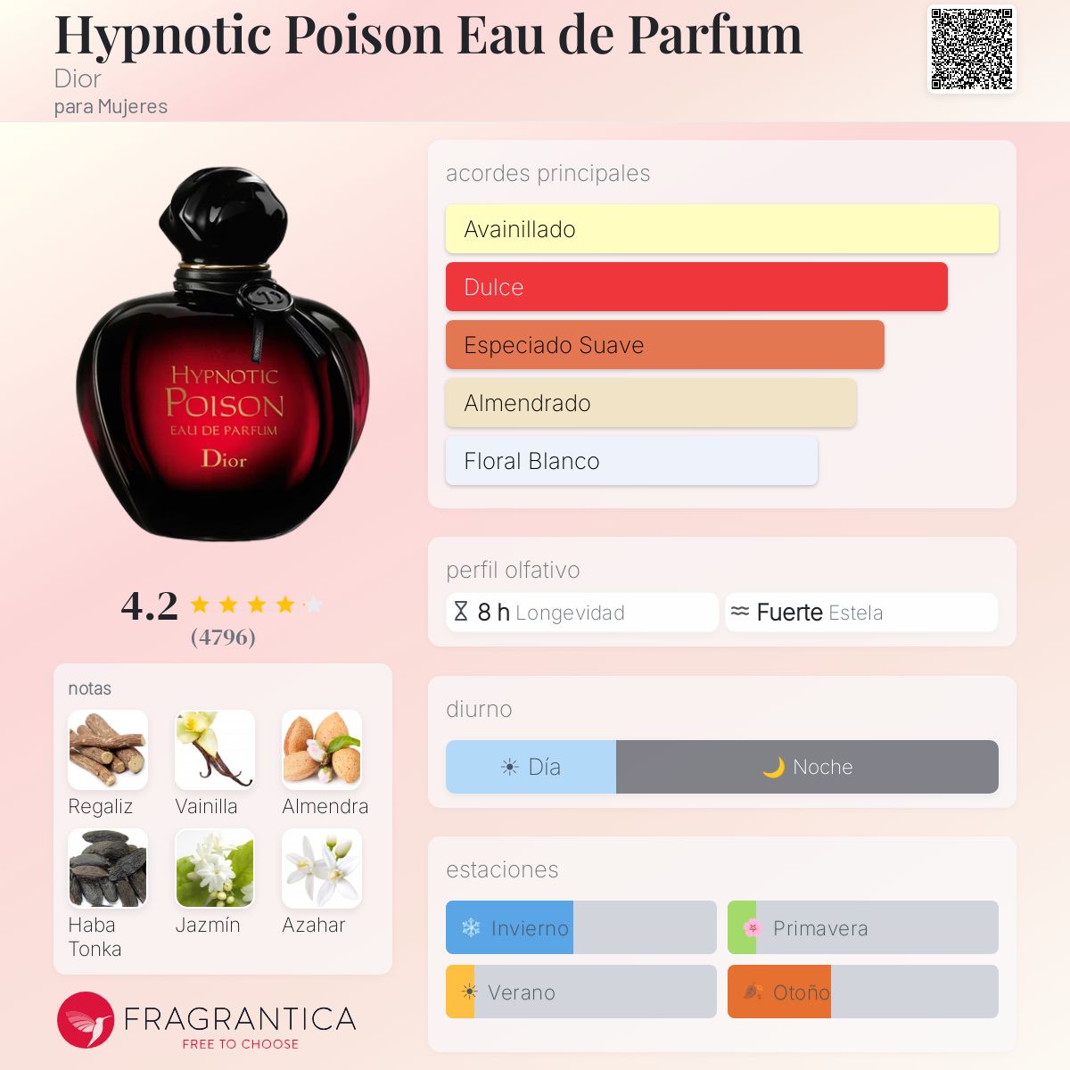 Kit 10: Para la noche y citas mujer - Aromática CR