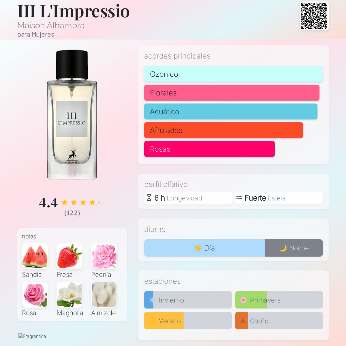 III L'Impressio - Aromática CR
